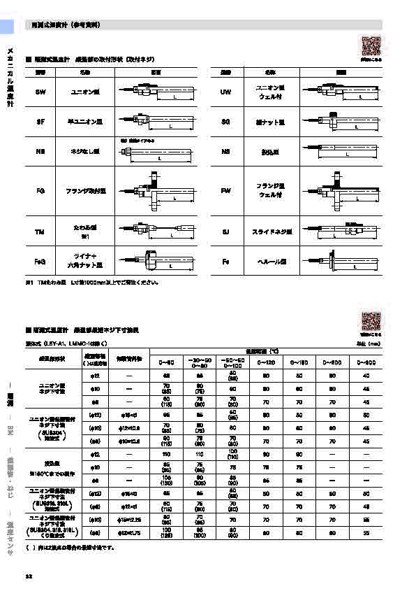 SK総合カタログ 2024