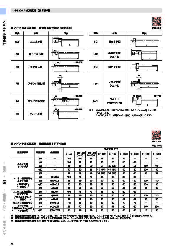 SK総合カタログ 2024