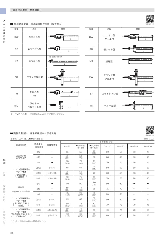 SK総合カタログ 2026